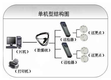 临城县巡更系统六号