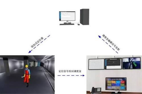 临城县人员定位系统三号