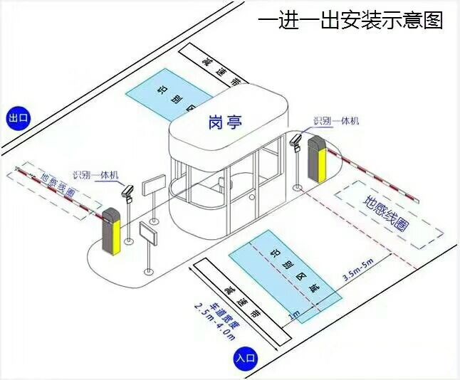 临城县标准车牌识别系统安装图