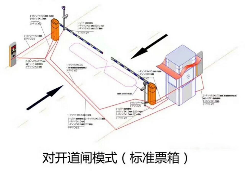 临城县对开道闸单通道收费系统