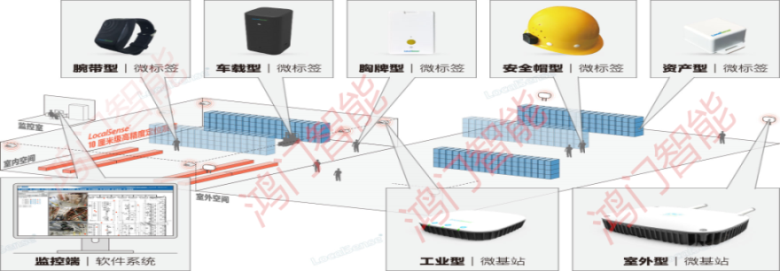 临城县人员定位系统设备类型