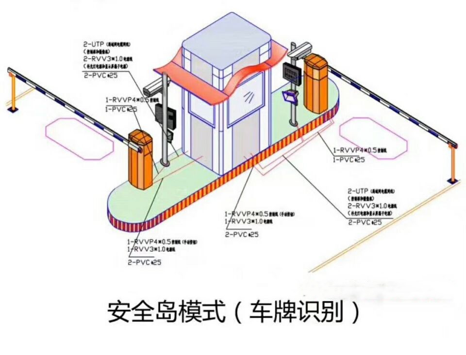 临城县双通道带岗亭车牌识别