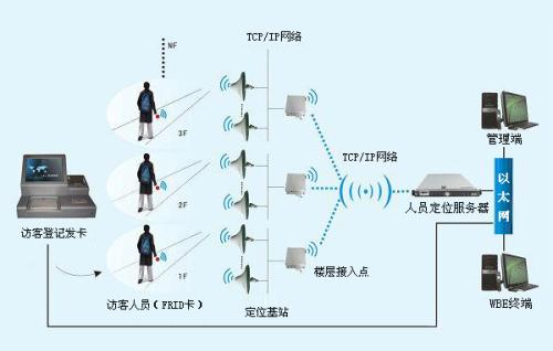 临城县人员定位系统一号