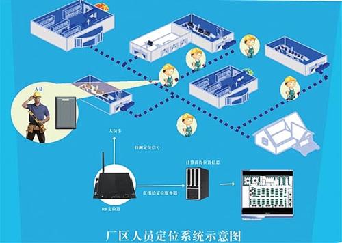 临城县人员定位系统四号