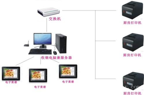 临城县收银系统六号