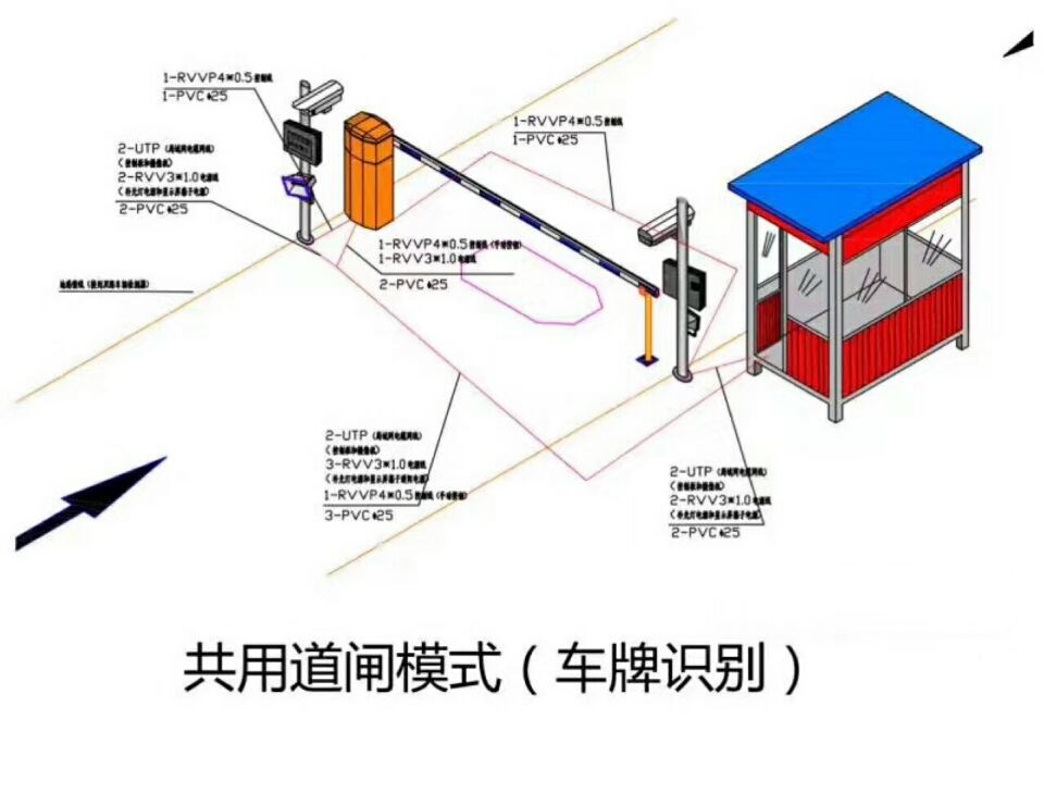 临城县单通道车牌识别系统施工