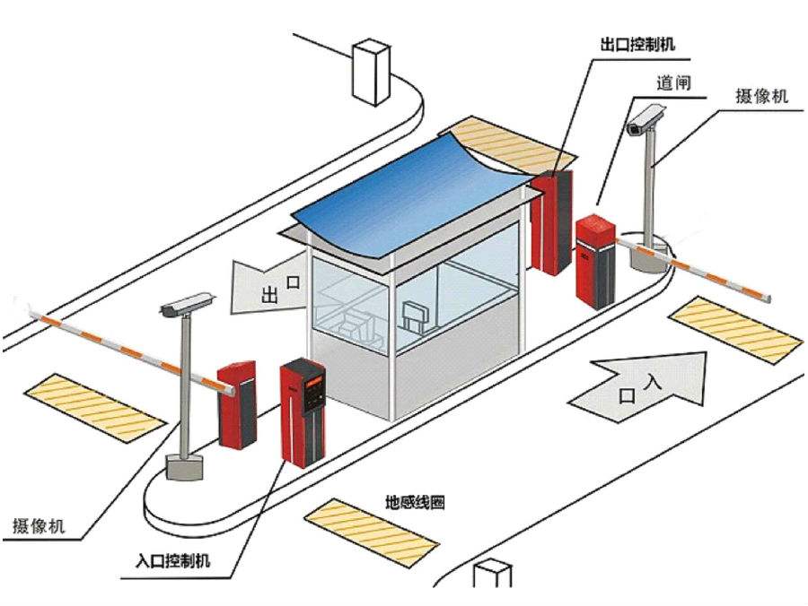 临城县标准双通道刷卡停车系统安装示意